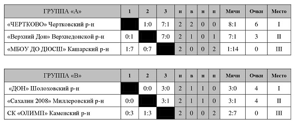 таблица (14 лет).jpg таблица (14 лет).jpg